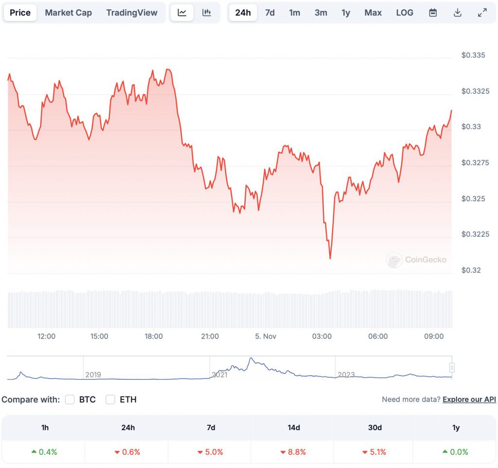 Cardano